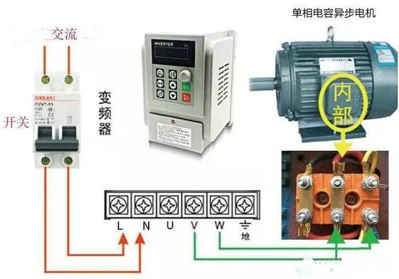 永磁偶合器調(diào)速與高壓變頻調(diào)速的比較